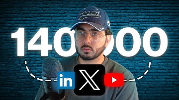 LinkedIn & Twitter Content Strategy Framework 2025 – How to Get Started