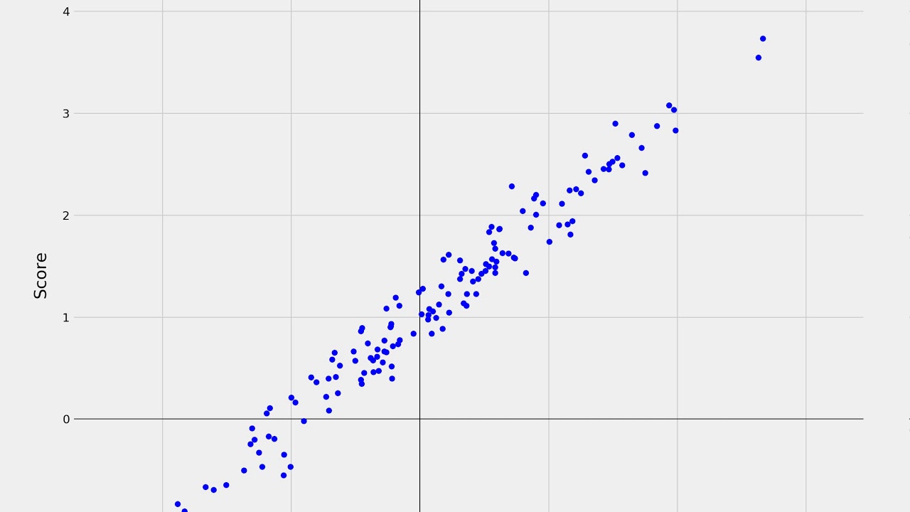 Deep Learning Lecture Materials: 2-1 Linear Regression Dataset ...