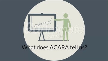 LCB330 Assessment Video