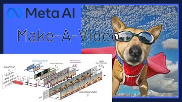 AI creates Videos from Text | Make-A-Video ICLR 2023 Submission by Meta AI Research
