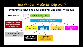 VID38 : Déployer une appli Windows :  6 solutions