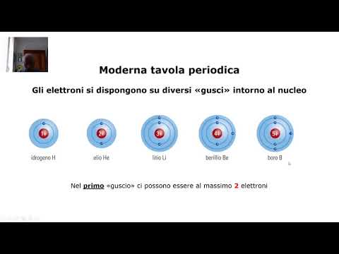 Video: Quale guscio di un atomo ha più energia?