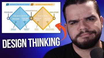 O que é DESIGN THINKING? Desbloqueie sua CRIATIVIDADE