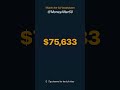 Medicare &amp; IRMAA: The Surprise Bill That Hits Retirees at $103K #Shorts