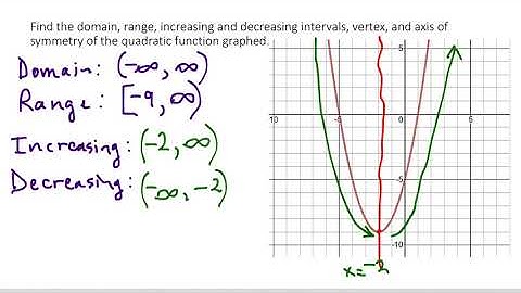 PreCalculus 2.3 Quadratic Functions