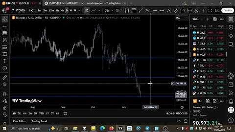 BTC USD multi  time frame technical analysis