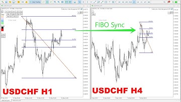 Multi Chart Sync MT5 with Fibonacci Retracement indicator