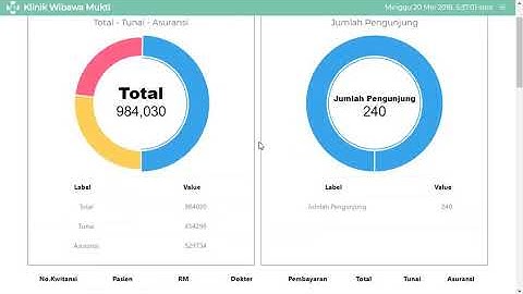 Aplikasi klinik berbasis website / php brigding api pcare bpjs