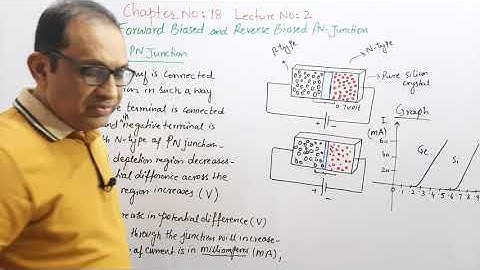 Electronics CH#18 Lec -2 | Forward and Reverse Biased PN Junction | 2nd Year FSc Physics