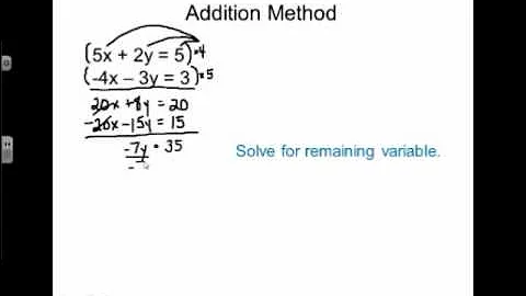 Systems of Linear Equations - Addition Method - MrEMathVideos