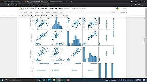 Task 2: Prediction Using Decision Tree Algorithm | The Sparks Foundation GRIP