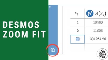 How To Quickly Zoom Fit Any Functions in Desmos