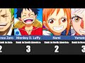Top 3 most popular one piece characters by region