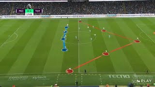 Tactical Analysis of the 5-3-2 Formation | How to Play 5-3-2