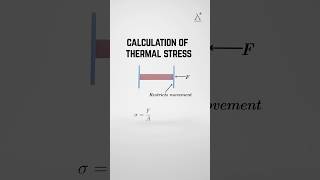 How to calculate thermal stress in a beam?