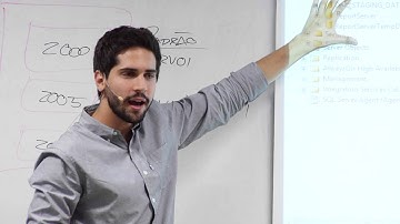 Tipos de banco de dados | Workshop Administração do SQL Server 2012 | #8 | FIAP X