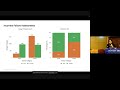 The Hidden Costs of Evaluating Automated CI Repair at SAP HANA
