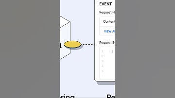 Que es Webhook? #webhook #api #callbacks