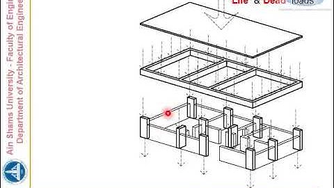 ARC151 (Building 1) - Lecture 03 - RC Skeleton: System Concept