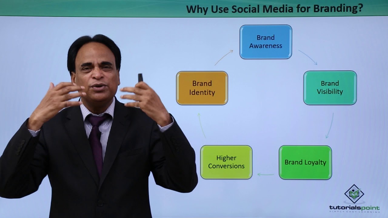 Social Media Marketing – Business Branding