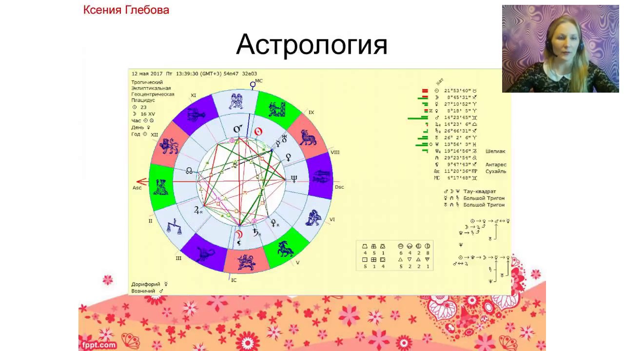 Натальная Карта Антарес Онлайн