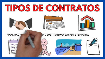 TIPOS de CONTRATO de TRABAJO 📜 | Economía de la empresa 160#