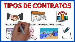 TIPOS de CONTRATO de TRABAJO 📜 | Economía de la empresa 160#