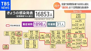 全国の新規感染者１万６０００人超え 「重症者」は１１日間連続で過去最多