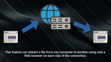 Secure File Exchange: The SendTo Feature