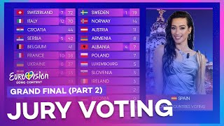 Eurovision 2024: Grand Final | Voting Simulation (Part 2/5 - Jury Voting)