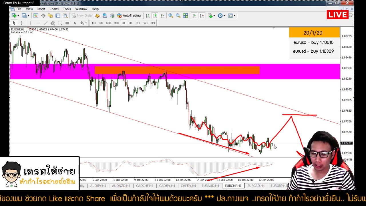 forex เส ยภาษ ก คร ง