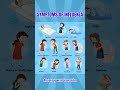 Influenza Explained: Why You Get Fever, Fatigue & Body Aches – Biological Mechanism of Flu Symptoms!