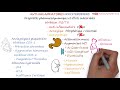 Antiinflammatoires non strodiens ains  proprits pharmacodynamiques et effets indsirables