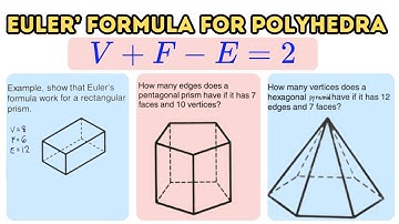 Euler’s Formula for Polyhedra