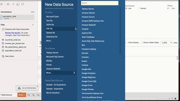 200 years of global development  in Tableau