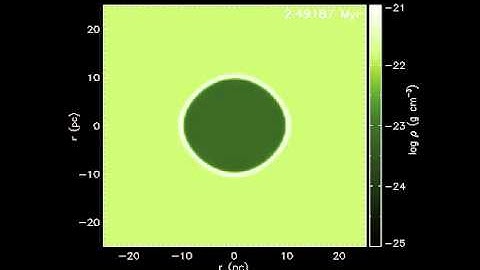 Hydrodynamic evolution of an embedded HII region