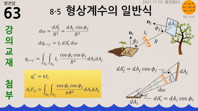 Heat Transfer L10 p2 - Shape Factors 