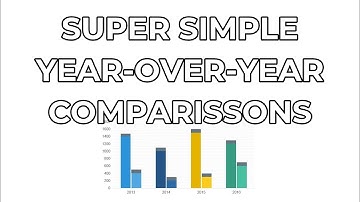 Dynamics 365 2MT Episode 163: SUPER SIMPLE YEAR-OVER-YEAR COMPARISSONS