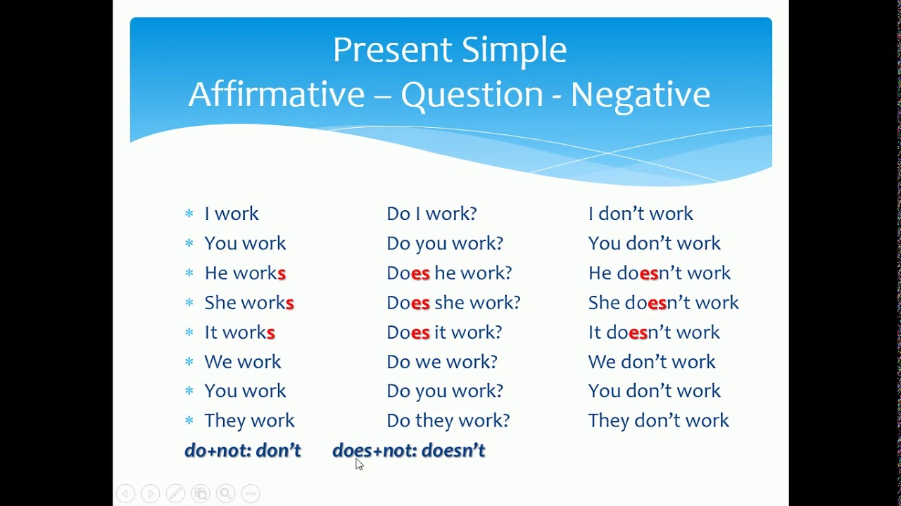 Make questions and negatives. Образование глаголов в present simple. Употребление present simple схема. Презент simple. Тема present simple.
