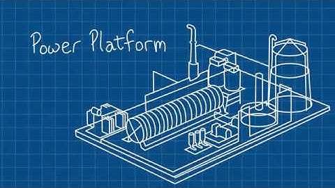 PERFORM Power Platform official video