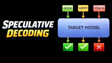 Speculative Decoding: 3× Faster LLM Inference with Zero Quality Loss