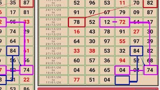 Kalyan Trick Today 15-01-2026 Kalyan Open & Panel Line