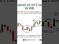 How to start trading in 2026 for beginners to advanced #trading #goldtrading #forex