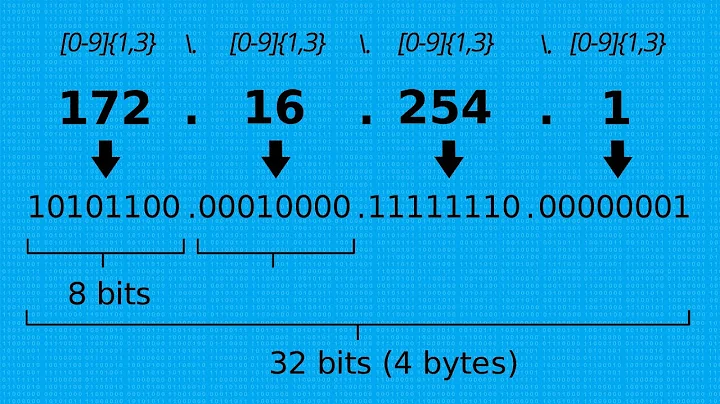 How to Grep an IP Address From a File in Linux