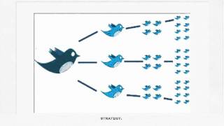 What are the Features of Twitter Marketing Software screenshot 5
