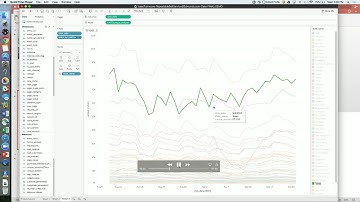 Edmunds.com: Repeatable self-service analytics using Tableau