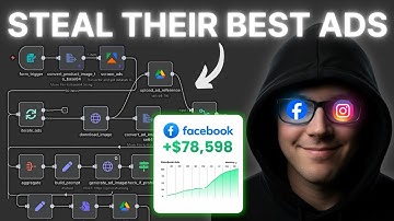 The Facebook Ad Thief (Clone Your Competitors Top Ads with AI + n8n + Nano Banana)