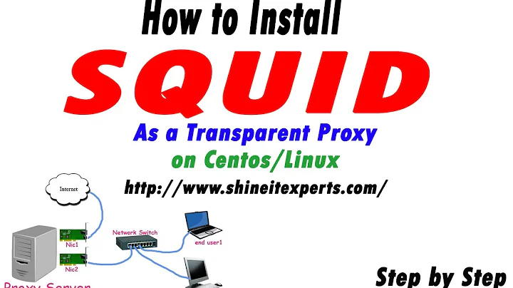 How to Install Squid as Transparent Proxy on Centos