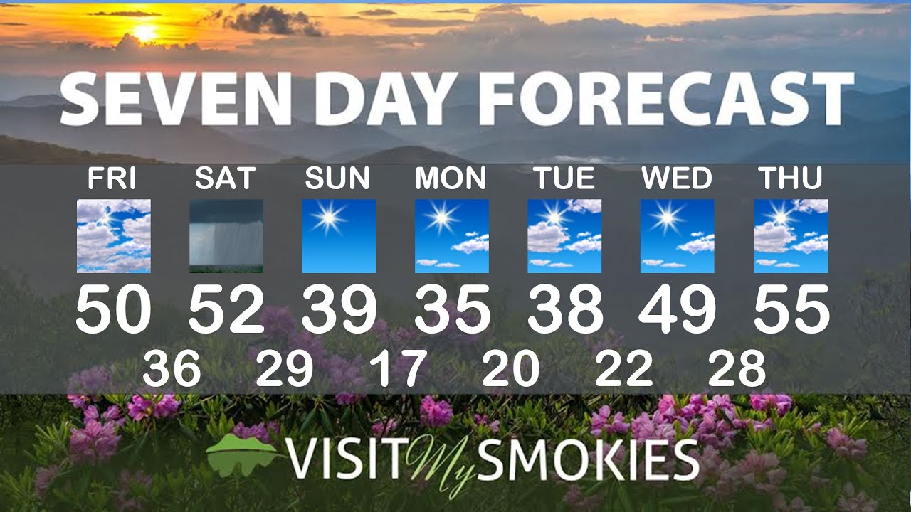 Gatlinburg and Pigeon Forge Weather for Weekend of January 17 2020