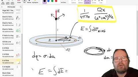 Electric field of a disk, by integrating rings